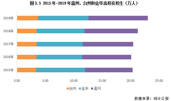 2019 人均居住面积_人均耕地面积图