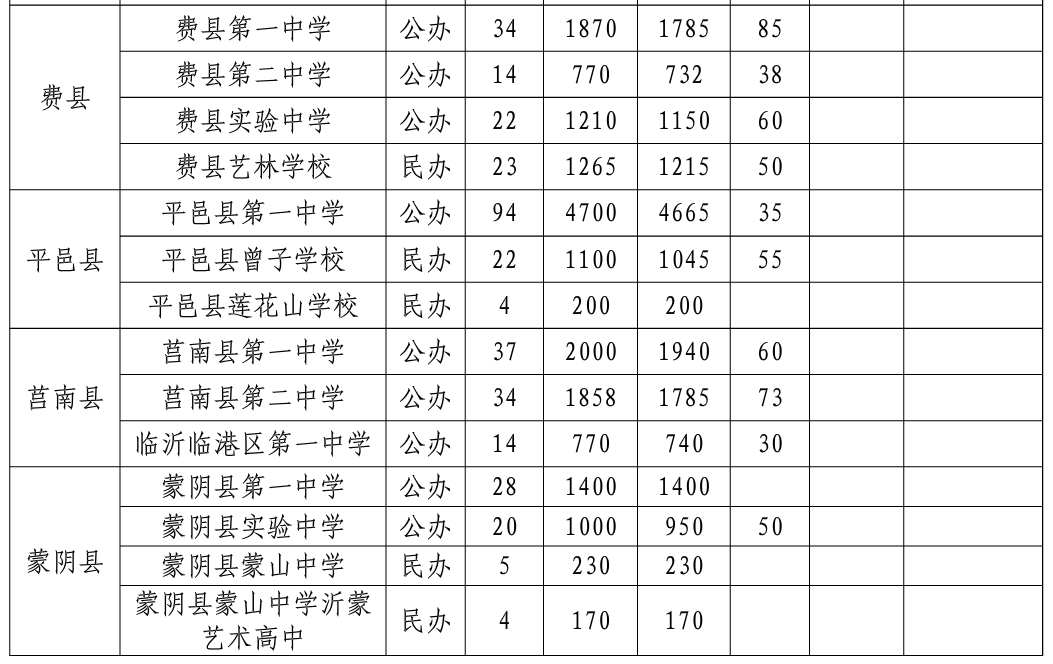 2020年河东区人口_人口普查(3)