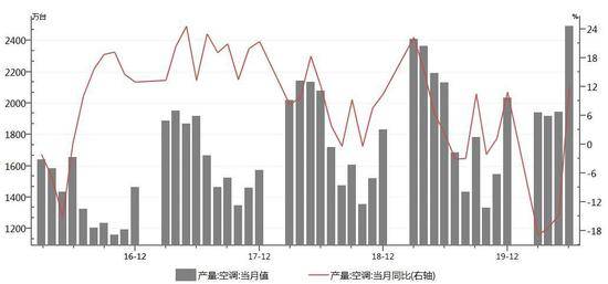 欧元区gdp降了多少_招商证券 国际资本正在回流中国资本市场 5月配置由守转攻切换(2)