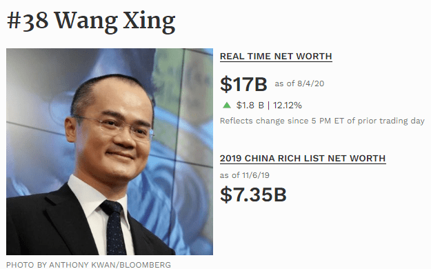 富豪|吃货又立功了！一度暴涨10%，美团创新高！市值接近4个百度，王兴首次跨入千亿富豪俱乐部