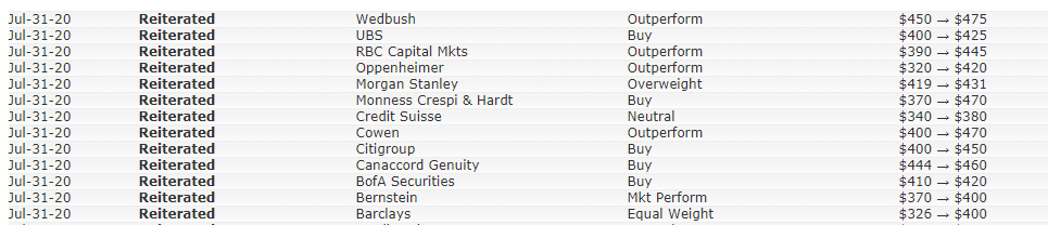 连阳|苹果拆股后股价三连阳，新款iPhone可能分两阶段发布