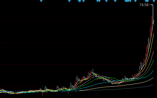疫苗|新冠疫苗宣布在中国开始临床试验，已有72名受试者接种！复星医药获多路资金爆炒