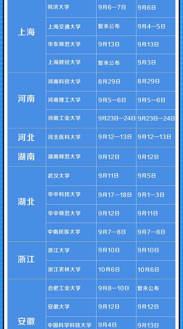 新生|多所高校秋季入学时间已定 ! 错时错峰 分期分批 还有一份“新生报到指南”请查收