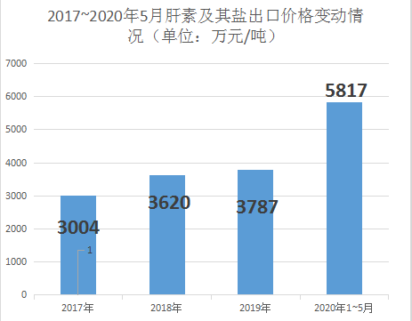 股票|美国宣布收储原料药，光这种药就要采购45万亿单位，四只股票应声涨停