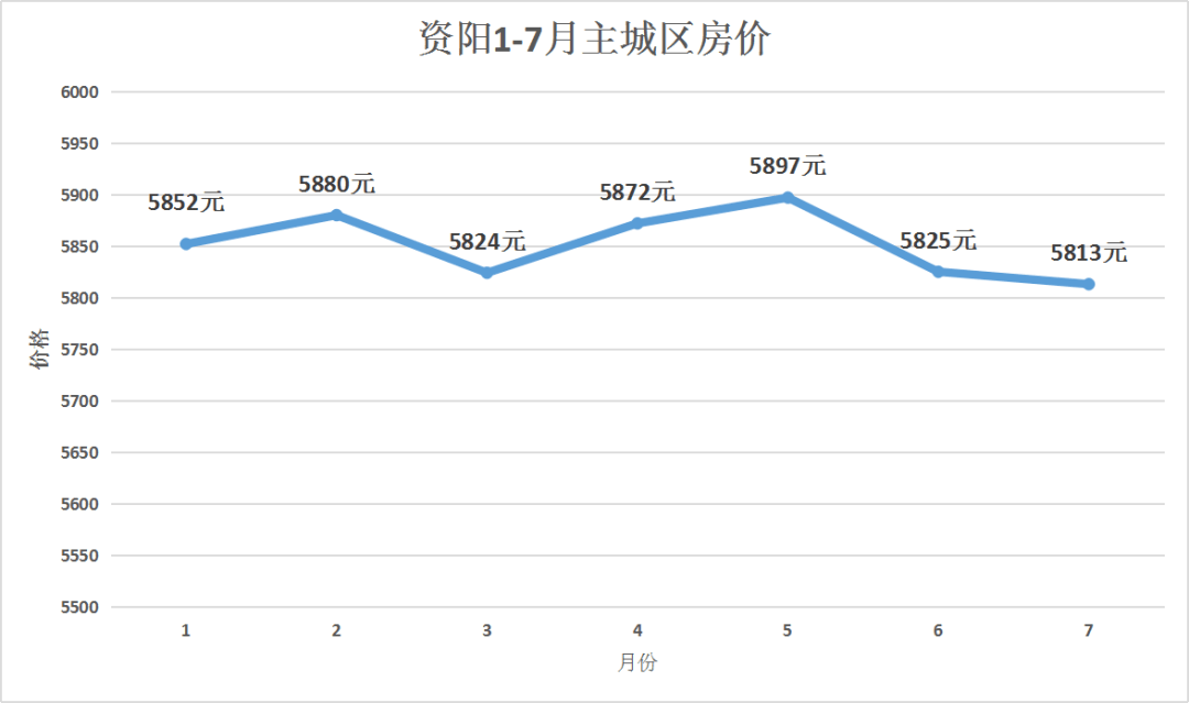 资阳主城区人口_设地建市20年 成资同城化资阳正青春