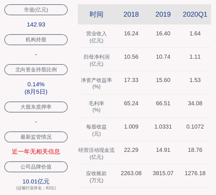 交易异动！东莞控股：无未披露的重大事项