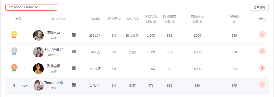 薇娅|李佳琦薇娅太难找，其实这些主播带货也很强······