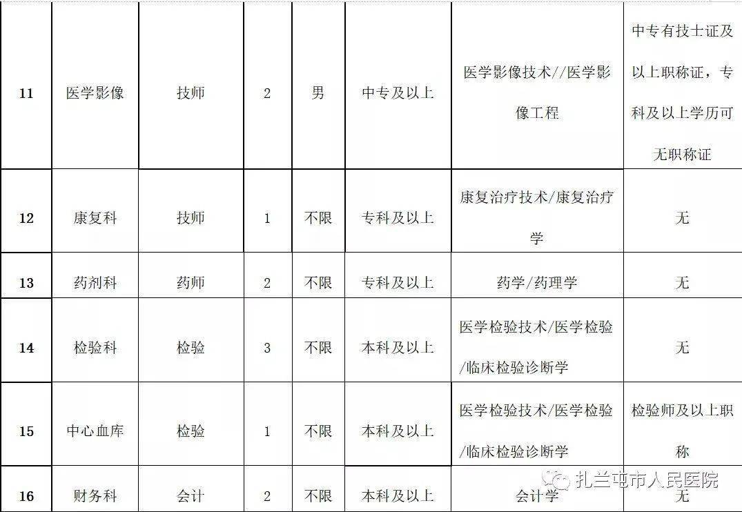 扎兰屯招聘信息_呼伦贝尔市人才流动人事考试中心(4)