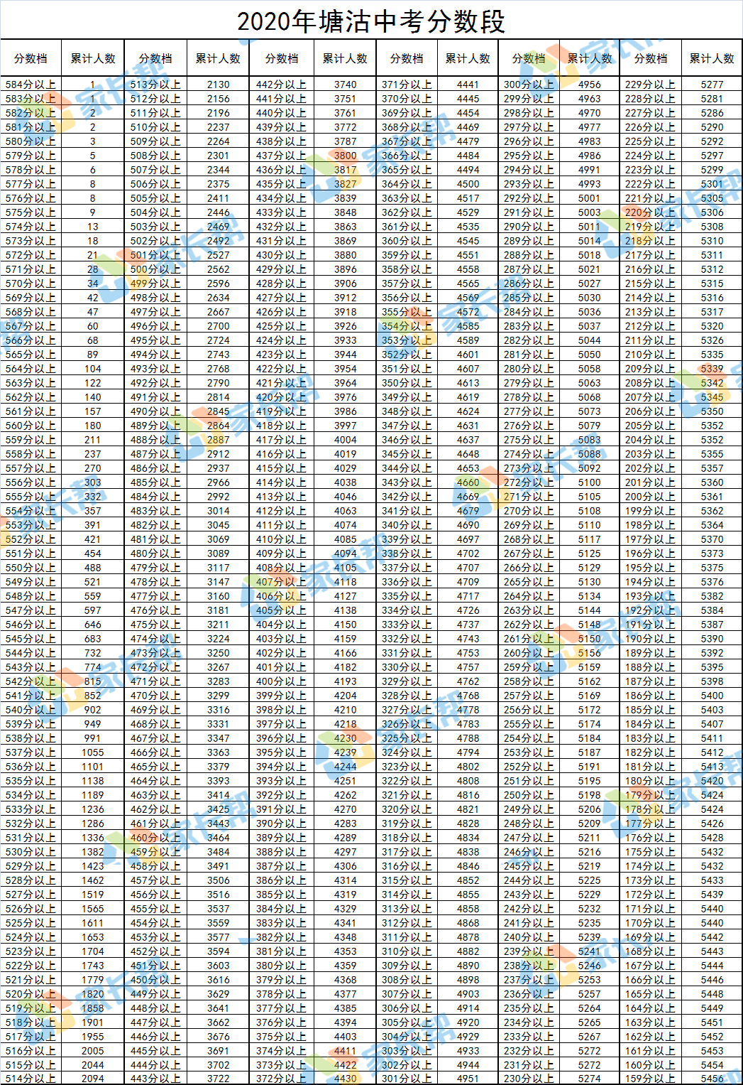 东丽人口数量_天津东丽(2)