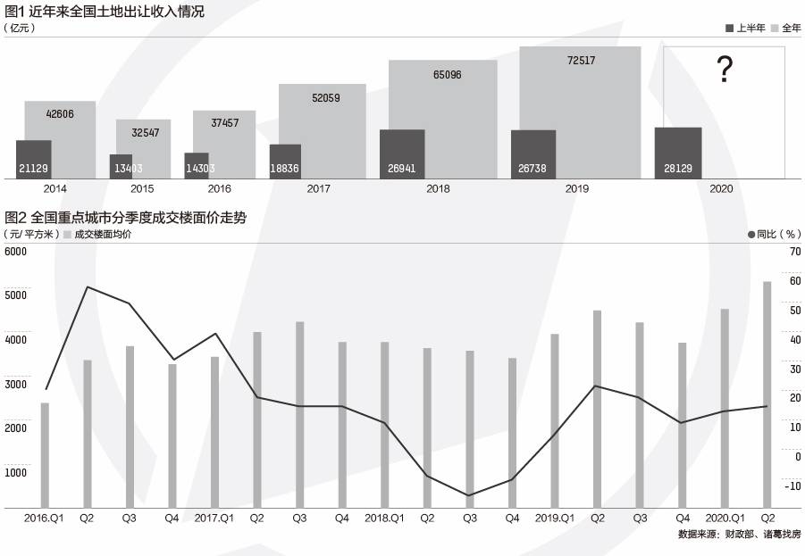 年gdp400亿_2020年中国gdp