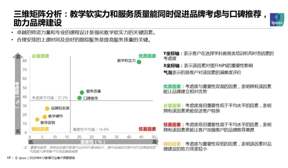 家长|2020年中国K12教育行业洞察报告：机构软实力成家长做决定最主要因素