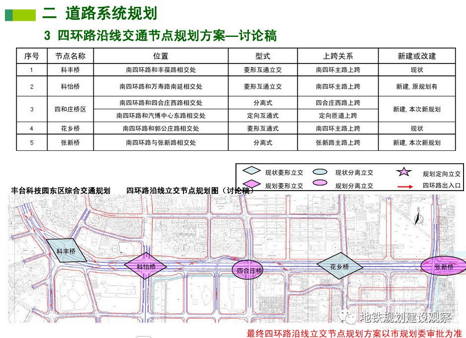 诚然,西南也有宏伟的交通规划,但康辛路修了8