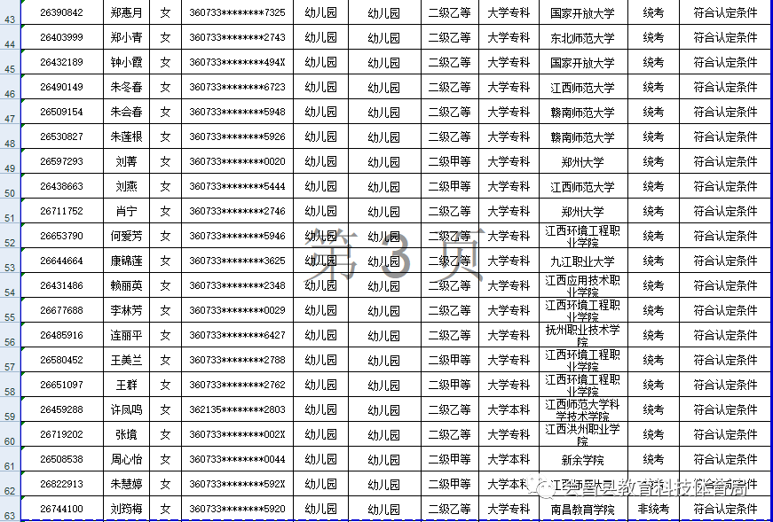 2020年会昌县人口_会昌县乡镇人口分布图