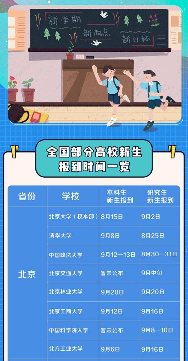 新生|多所高校秋季入学时间已定 ! 错时错峰 分期分批 还有一份“新生报到指南”请查收