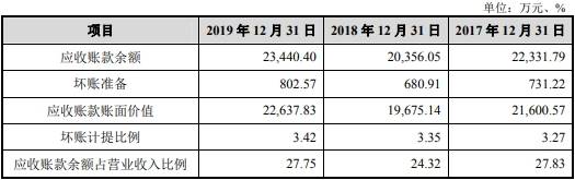 海弘|澳弘电子4年收到现金远不敌营收 实控人先得4亿分红