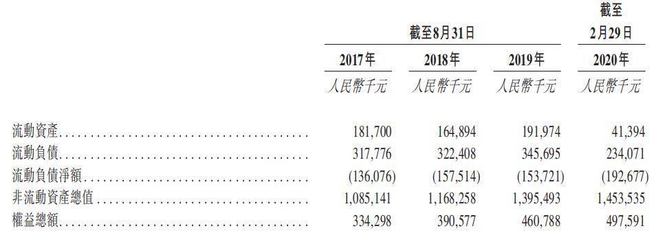 教育|立德教育港股上市首日破发 流动负债2.34亿