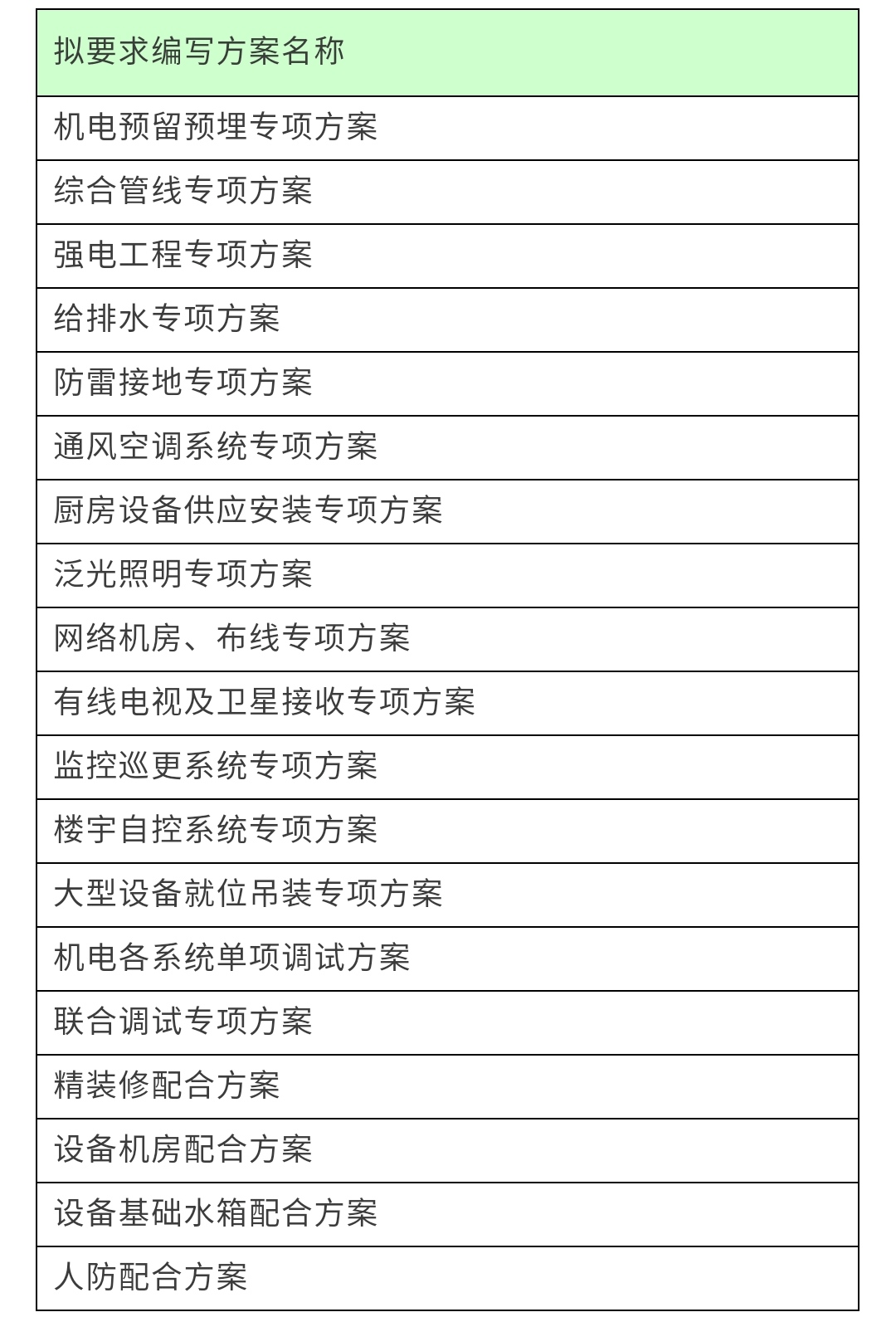 施工技术方案包括几大项 6a17ce7a05e24ae0ab22ceb864aedb5c.png