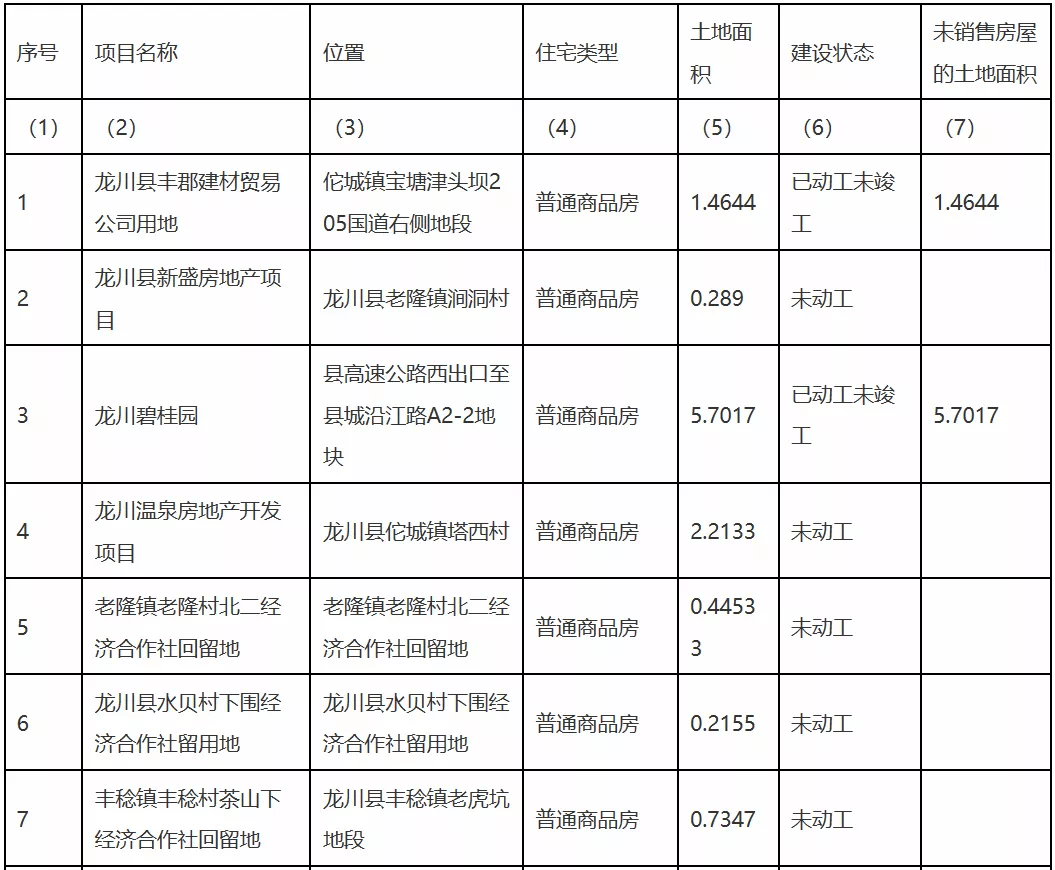 河源市2020年各县区GDP_广东21地市2020年GDP陆续公布,河源排名第...(2)