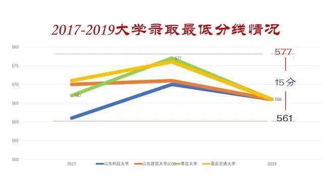 观点评论|山东新高考不分文理科，一分之差，位次相差两千，志愿如何填