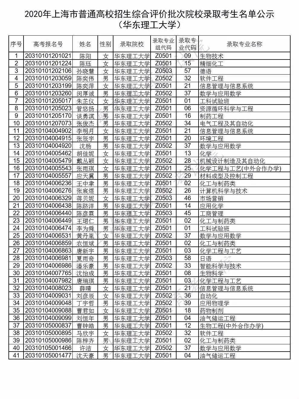 上海医学院校排名_医学院校排名100强(2)