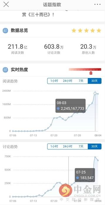 投资|《三十而已》火了！出品方估值达75亿 腾讯弘毅芒果等大佬力挺