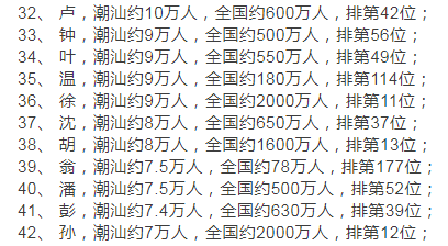 姓何的排名_姓何的头像(2)