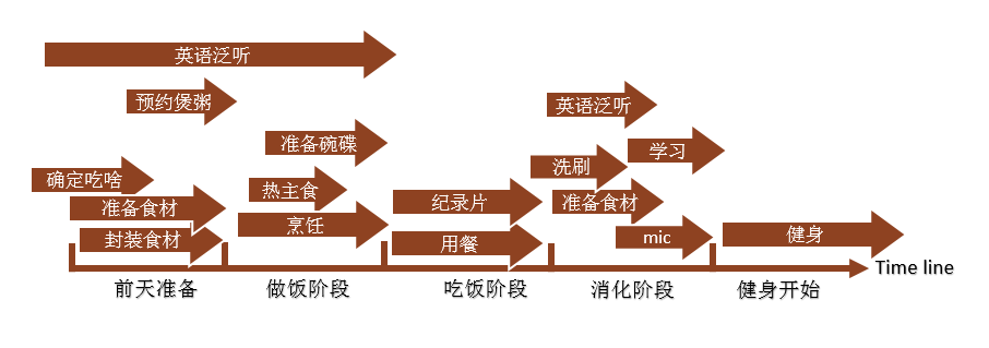 做事有效率：统筹任务让你一天多出几个小时
