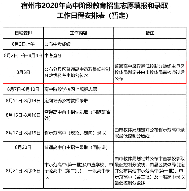 灵璧2020高考排名_宿州教师招考网2020灵璧县教师考编成绩查询时间