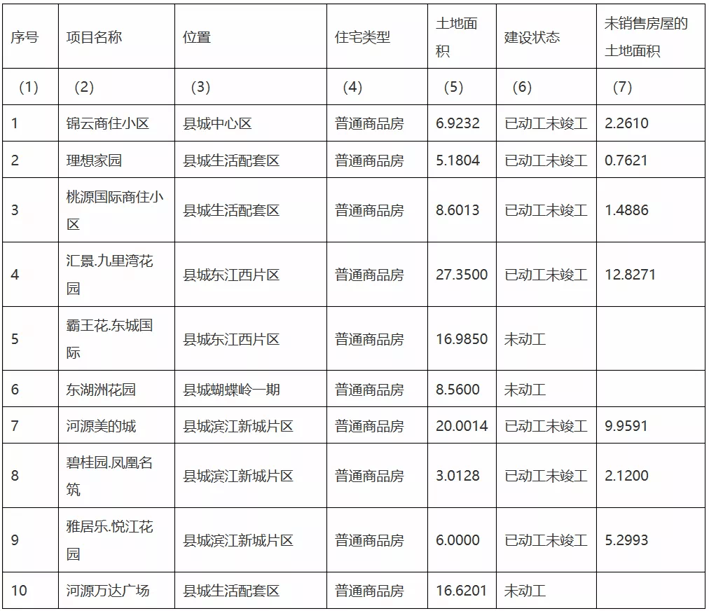 东源县2020年GDP_东源县2020年公开招聘中小学教职员(3)