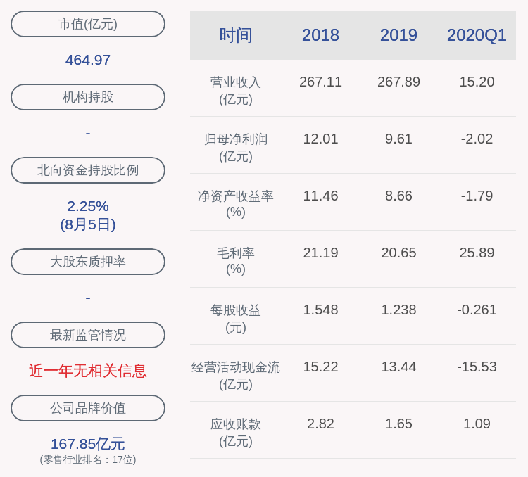 发布公告|减持！王府井：京国瑞基金累计减持约776万股