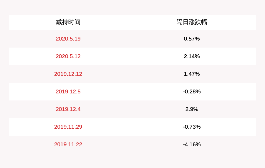 持股|跨境通：持股5%以上股东徐佳东所持370万股存在被动减持风险