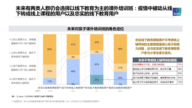 家长|2020年中国K12教育行业洞察报告：机构软实力成家长做决定最主要因素