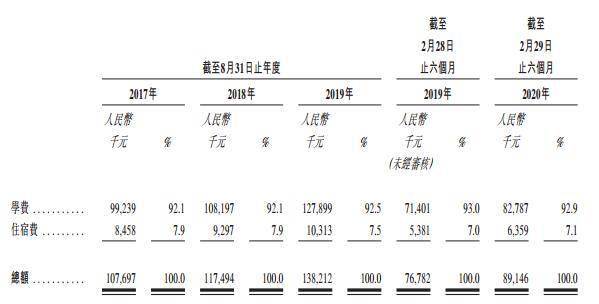 教育|立德教育港股上市首日破发 流动负债2.34亿