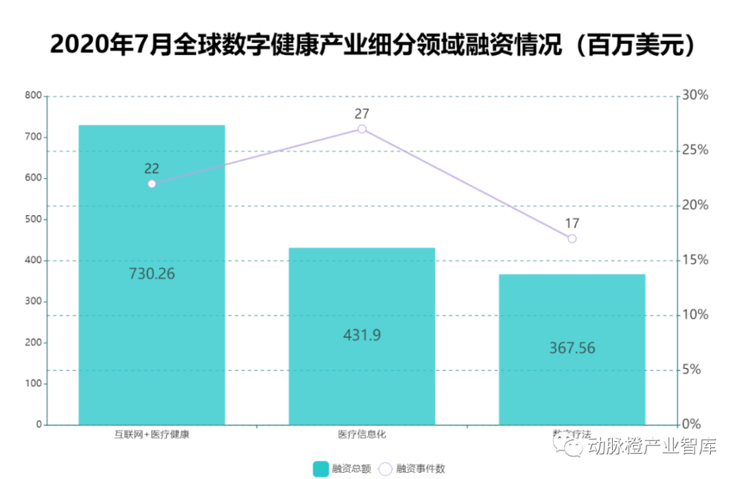 2020年7月全球gdp_2020年美国gdp预计