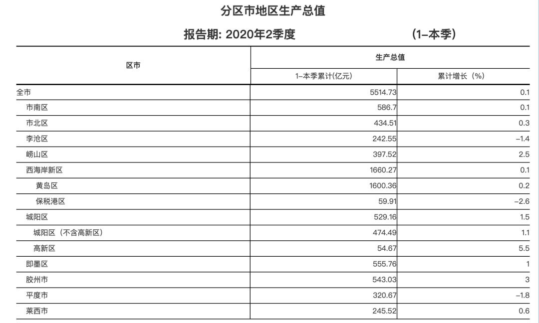 泰州高新区gdp(3)