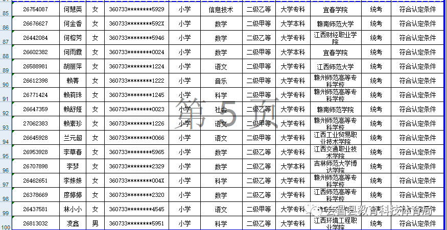 2020年会昌县人口_会昌县乡镇人口分布图