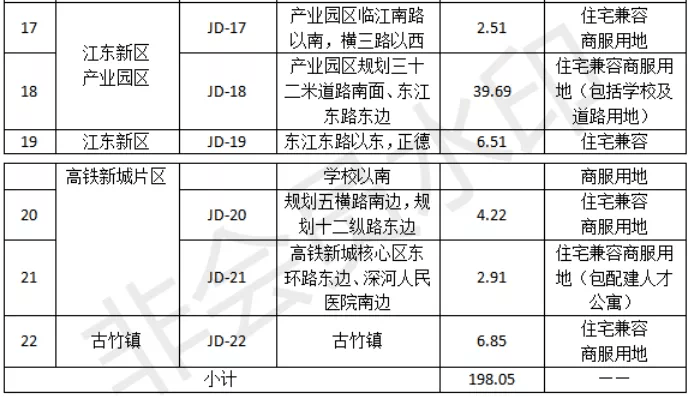 河源市2020年各县区GDP_广东21地市2020年GDP陆续公布,河源排名第...