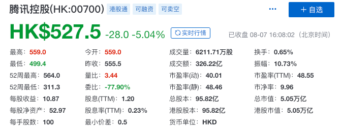 微信遭美封禁，腾讯市值蒸发超2000亿，诉讼是唯一办法