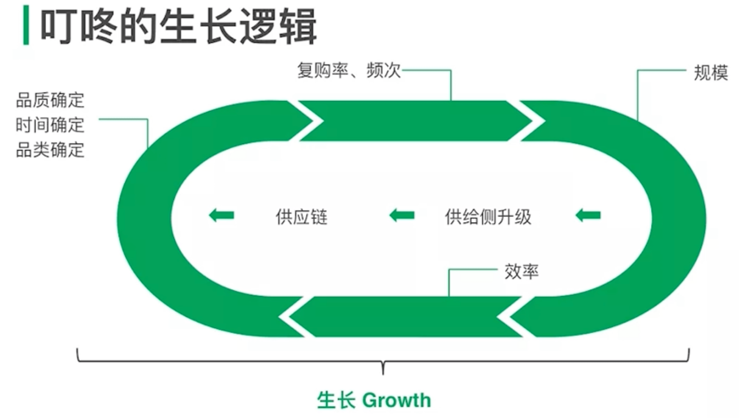 负人口增长_人口增长图片