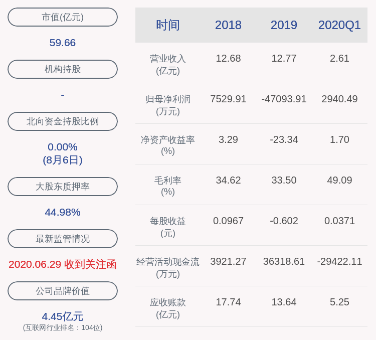 发布公告|赛为智能：股东张熙共减持5万股，决定提前终止减持计划