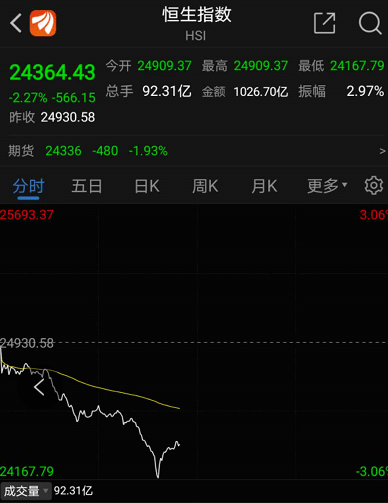 疫苗|突发！特朗普对微信和TikTok动手，腾讯早盘大跳水！疫苗巨头疯涨200%，这些医药股估值将大降