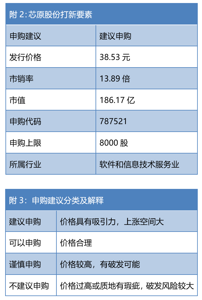 寒武纪市盈率是多少 24e28d77713e40db9cb5df297936ab62.png