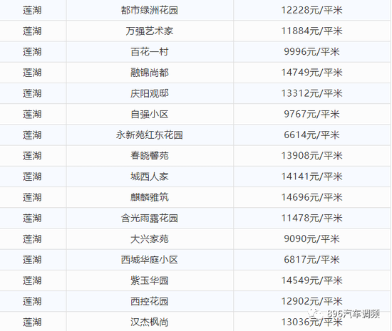 西安8月最新房价出炉！看看你家小区涨了多少？