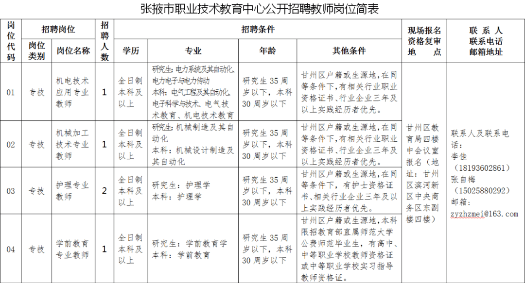 张掖市多少人口2020_张掖市地图