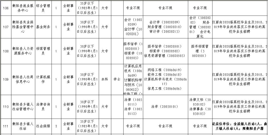 衡阳事业单位招聘_2018年湖南事业单位招聘 湖南事业单位考试 湖南事业单位招聘考试网(4)