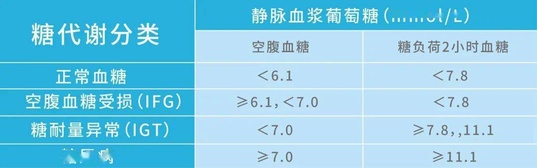 血糖|get新技能!解读10项糖尿病相关检查报告单