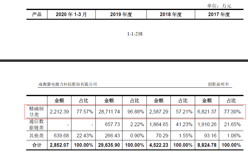 创业板|陈发树投资的雷电科技冲刺创业板公司实控人曾让他人代持股份