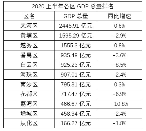 2020广柳州gdp_柳州莫菁