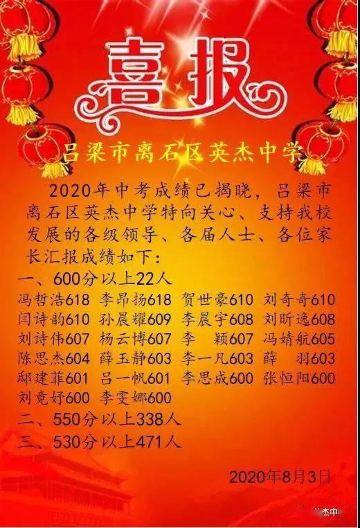 2020年忻州中考成绩_忻州2020年中考成绩出来了,第一名641分!