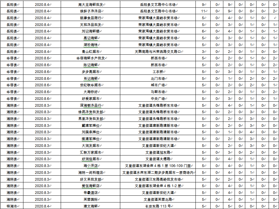 昆明市2020人口抽样_昆明市2020总体规划图(3)